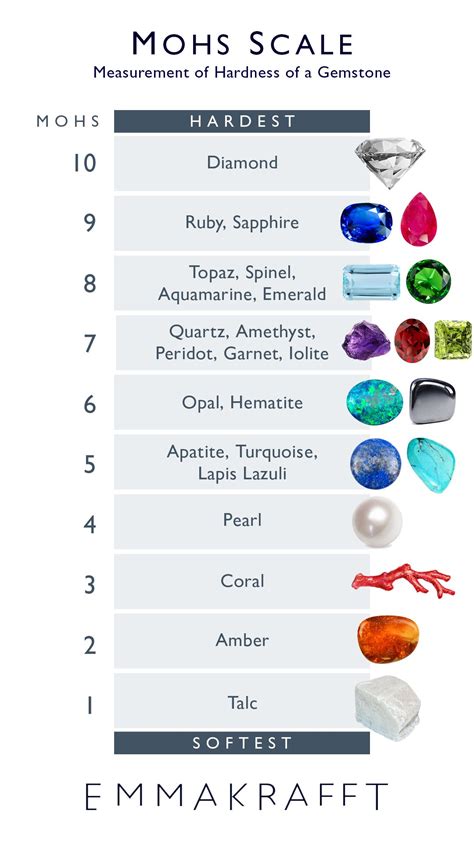 gemstone hardness scale chart